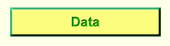 Data