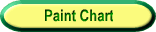 Paint Chart